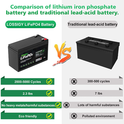 8AH 12 volt oplaadbare lithium-ionbatterij Deep Cycle NCM BMS