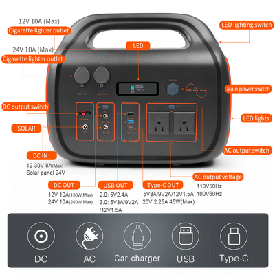 110V 220V draagbare krachtcentrale 2000W 1500W oplaadbare powerbank