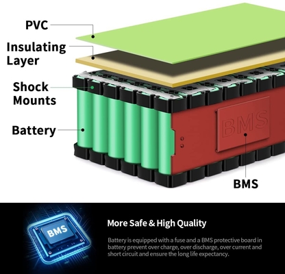 Oplaadbare 8Ah 10Ah 36V 20Ah / 48V 24Ah lithium-ionaccu