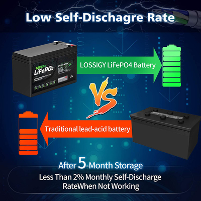 8Ah 12v lithiumfosfaatbatterij Caravan Lifepo4 lithium-ionbatterij