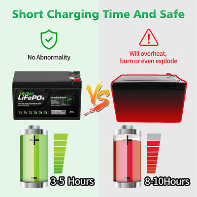8Ah 12v lithiumfosfaatbatterij Caravan Lifepo4 lithium-ionbatterij
