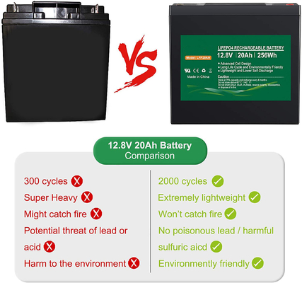 24v 12v 100ah / 36v 20ah / 48v 20ah LiFePO4 lithiumbatterij voor zonne-opslag