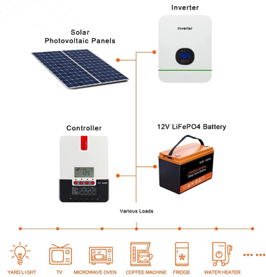 LFP Zonne-energie Opslag Batterij 100AH ​​12V Oplaadbare Lithium Batterij BMS